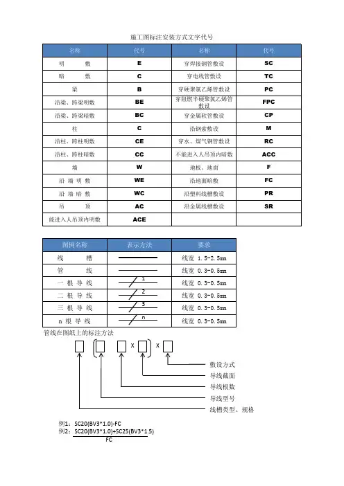 弱电施工CAD图例