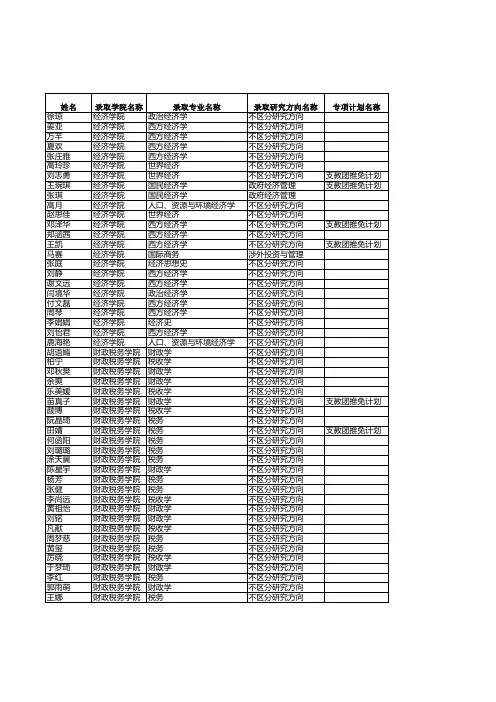 2016中南财经政法大学推免推免生公示