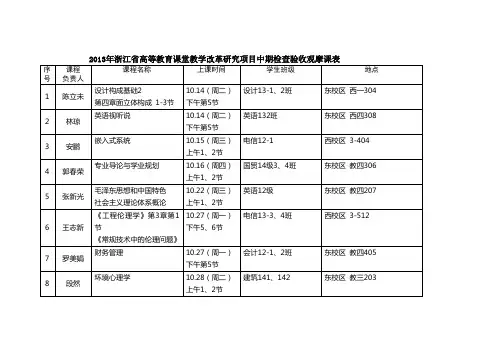 2013年浙江省高等教育课堂教学改革研究项目中期检查验收观