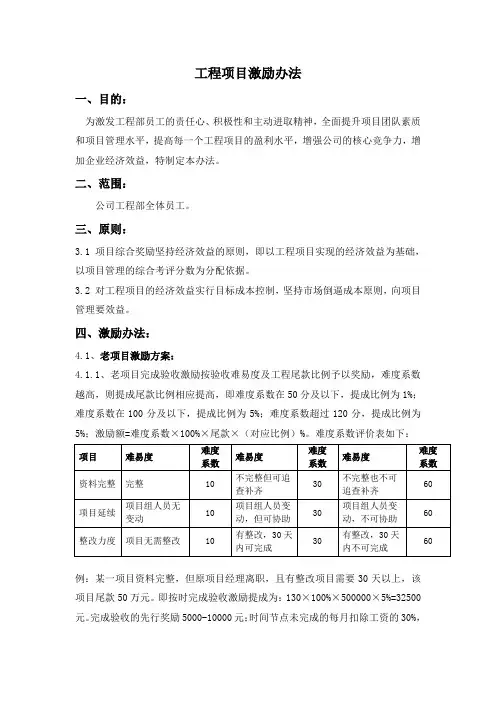 工程项目激励办法