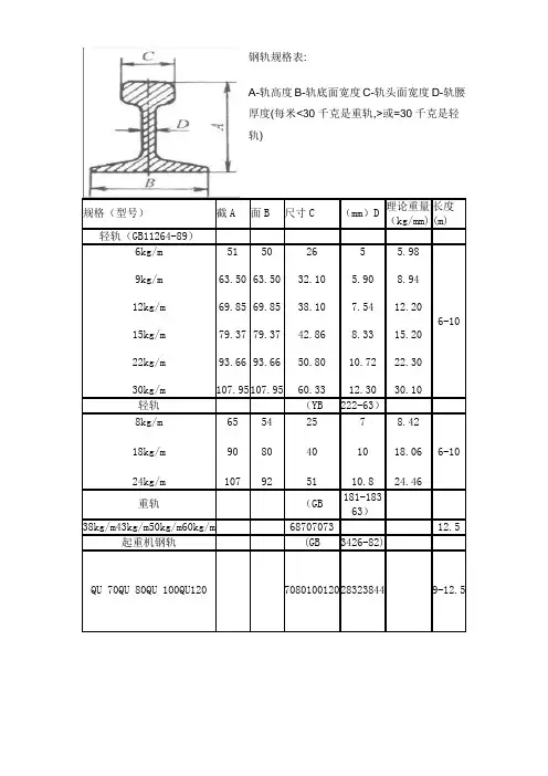 钢轨规格表