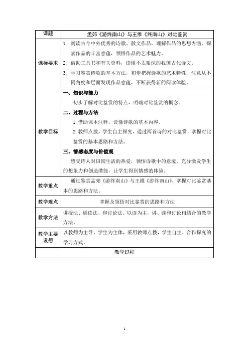 孟郊《游终南山》与王维《终南山》对比鉴赏