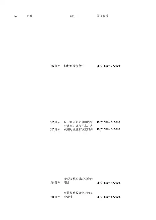 陶瓷国标和ISO标准