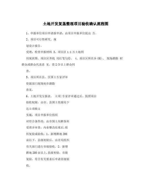 土地开发复垦整理项目验收确认流程图