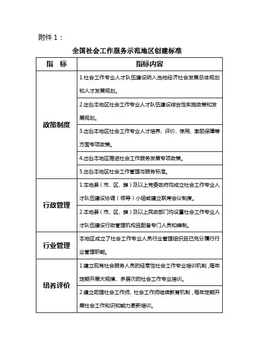 全国社会工作服务示范地区创建标准