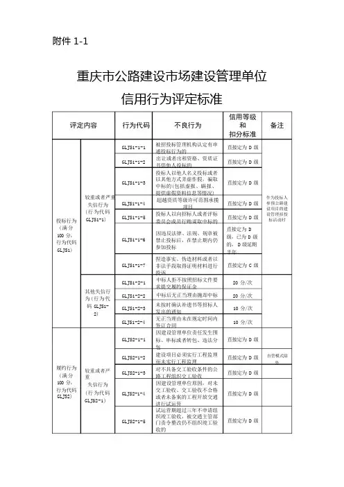 重庆市公路建设市场建设管理单位、设计、施工、监理、其他从业单位信用行为评定标准