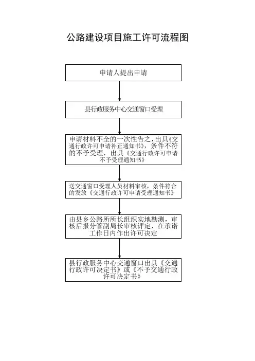 公路建设项目施工许可流程图