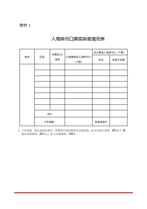 入海排污口摸底排查情况表