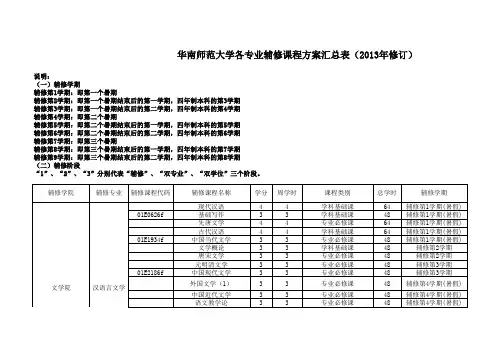 华南师范大学各专业辅修课程方案汇总表(2013年修订)