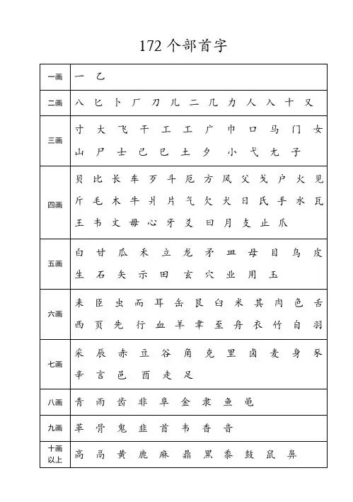 172个部首字(小学生查字典必备)