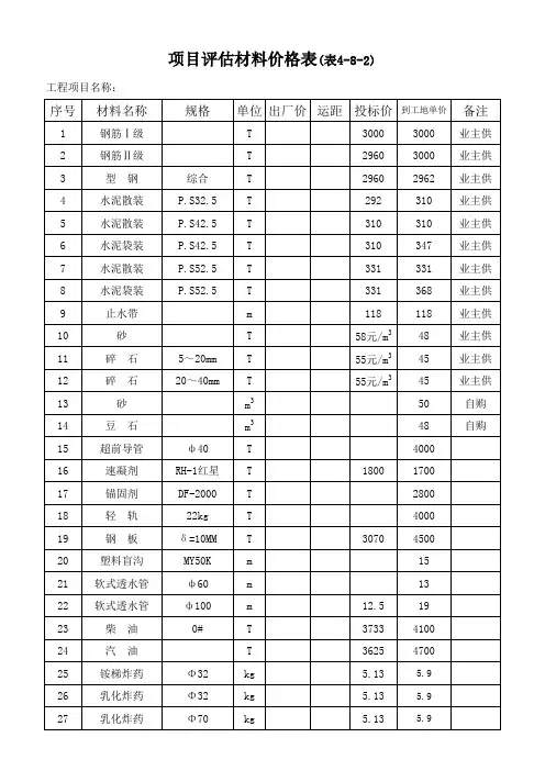 项目评估材料价格计算表