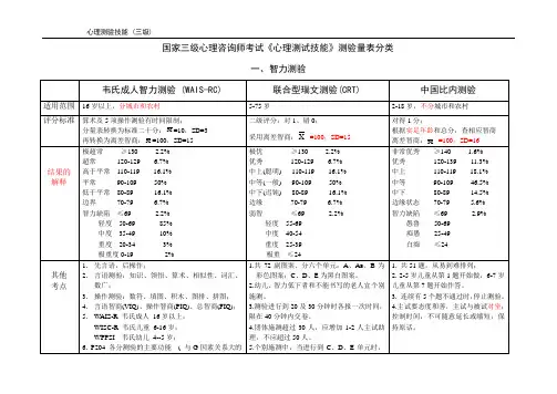 国家三级心理咨询师考试《心理测试技能》测验量表分类
