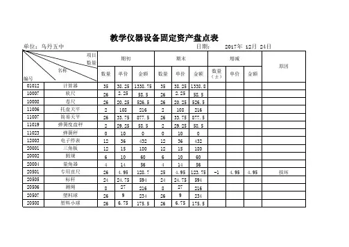 实验室盘点表样