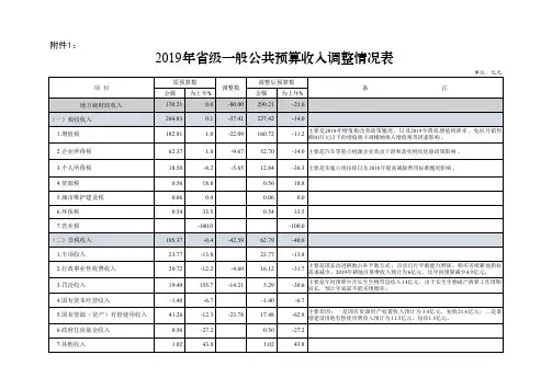2019年级一般公共预算收入调整情况表