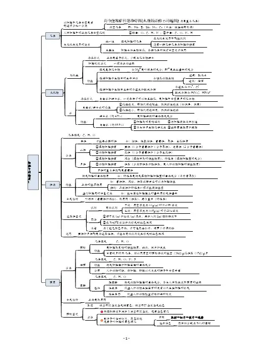 高中生物学科思维导图(人教版必修一可编辑)