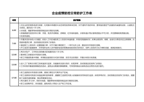 企业疫情防控日常防护工作表