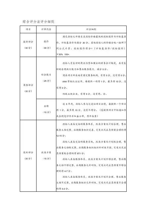 综合评分法评分细则