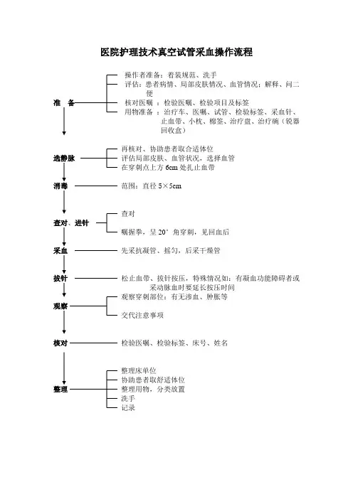 医院护理技术真空试管采血操作流程