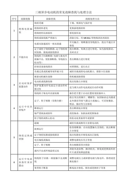 三相异步电动机的常见故障查找与处理方法