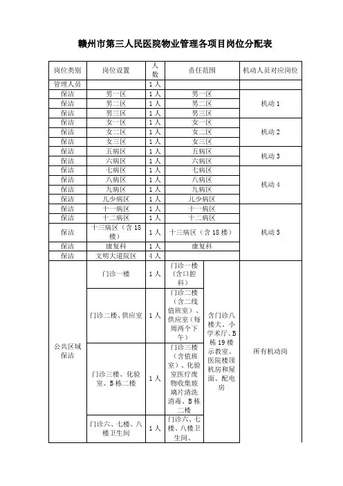 赣州市第三人民医院物业管理各项目岗位分配表