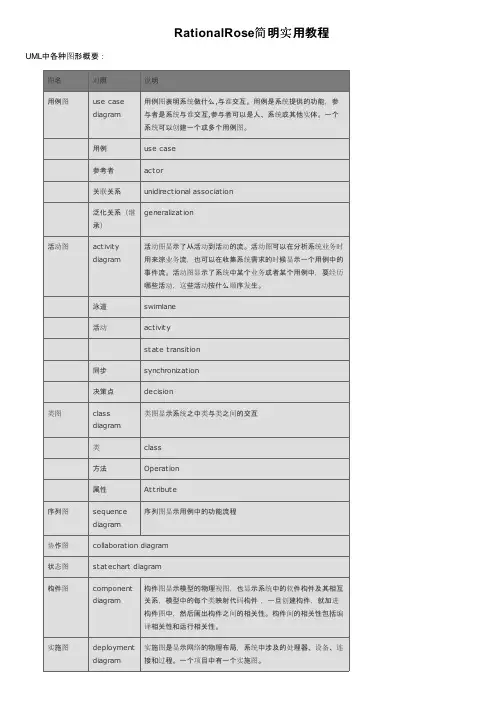 RationalRose简明实用教程