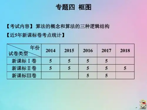 高考数学艺考生文化课第一章专题四框图课件