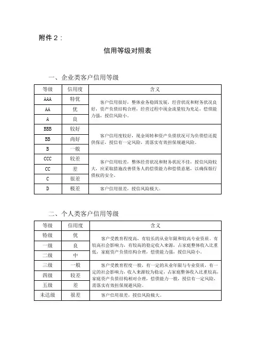 信用等级对照表