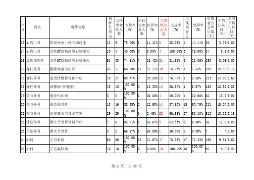 临床路径管理信息统计分析