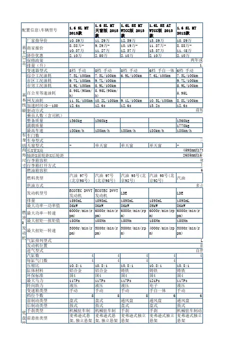科鲁兹2013版配置表