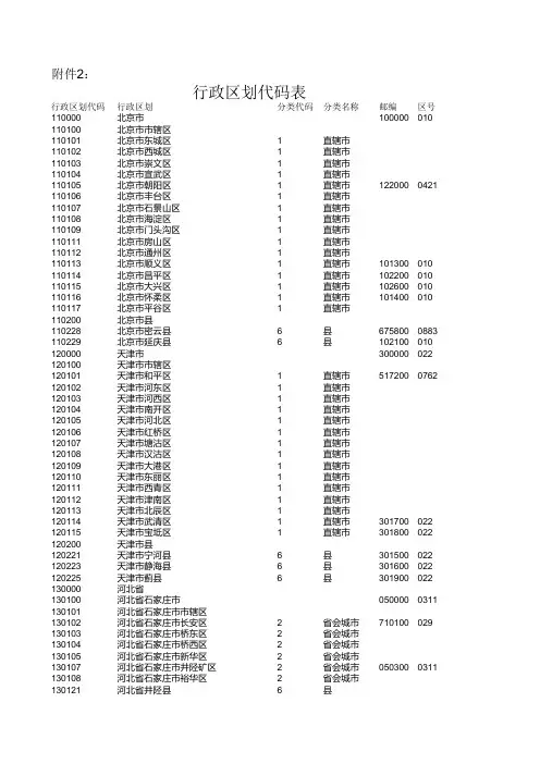 全国县级以上行政区代码