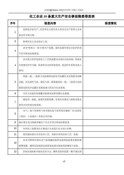 化工企业20条重大生产安全事故隐患排查表