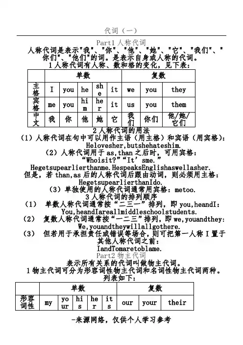 高中英语英语语法——代词讲解、练习附答案