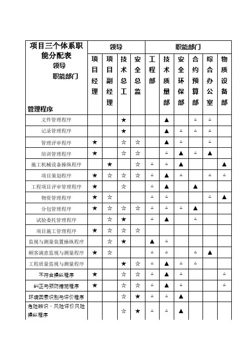 项目三个体系职能分配表