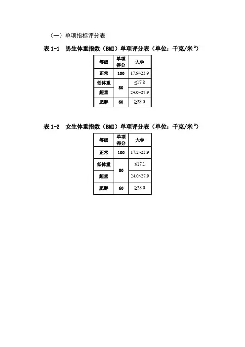 体能测试标准
