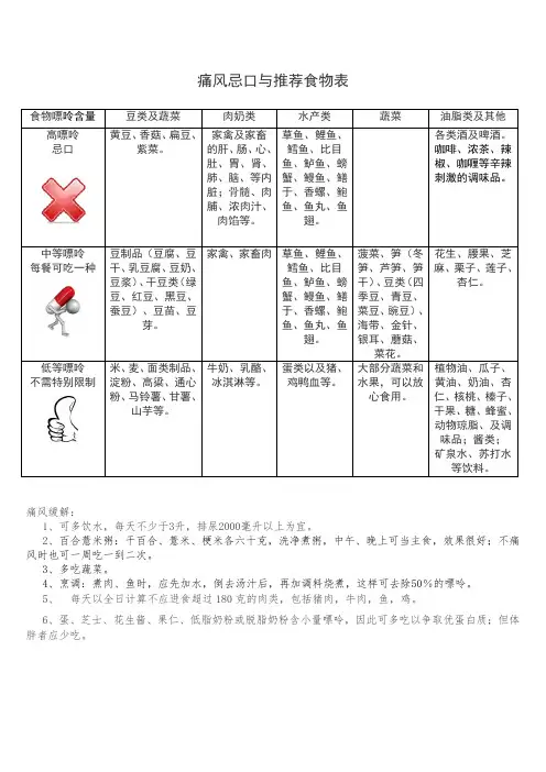 痛风症状缓解及忌口食物表