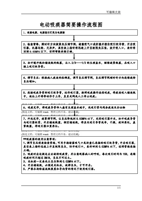 电动吸痰器简要操作流程图678