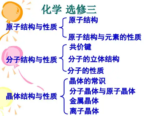 高中化学选修三__全套课件 共202页PPT资料