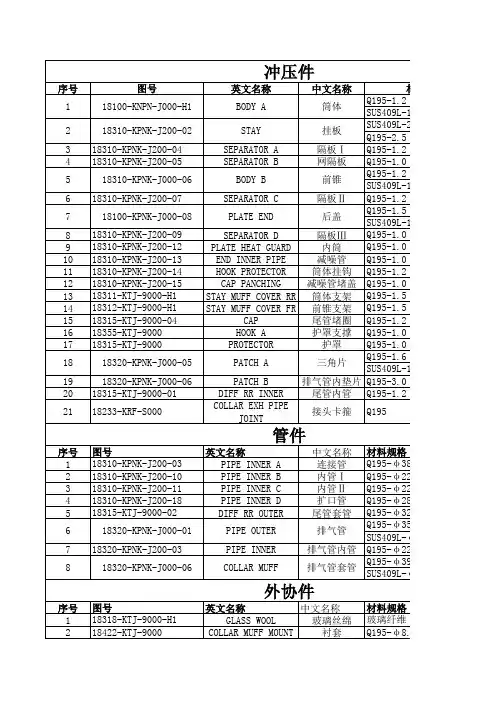 零部件清单