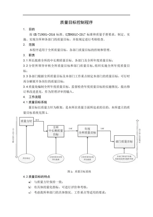 质量目标控制程序