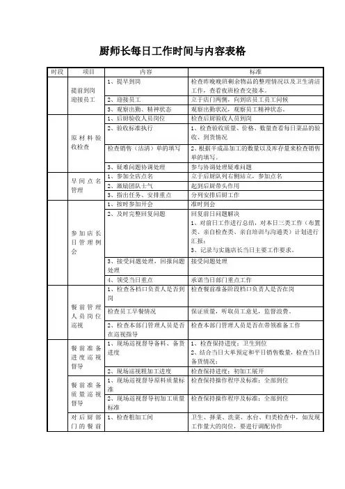 厨师长每日工作时间与内容表格-模板