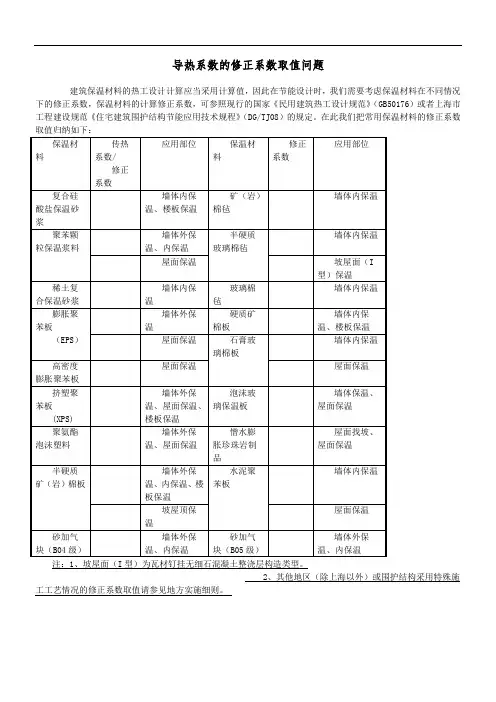 常见保温材料传热系数及修正系数