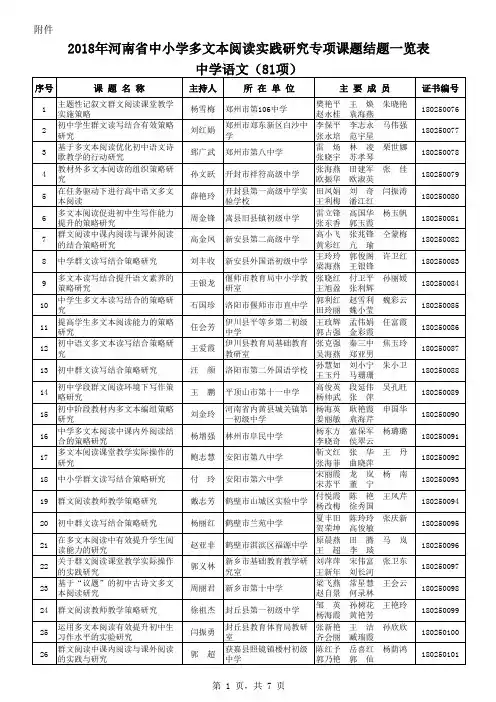 2018年河南省中小学多文本阅读实践研究专项课题结题一览表