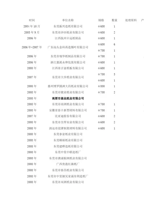 大部分造纸公司名单