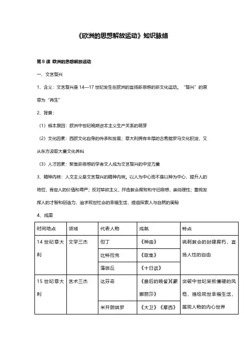 《欧洲的思想解放运动》知识脉络