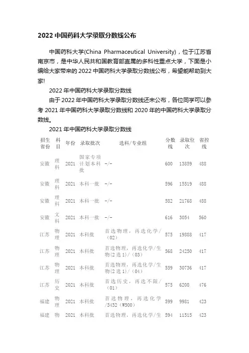 2022中国药科大学录取分数线公布