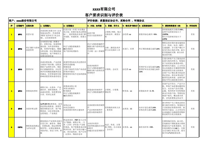 客户要求识别与评价表)