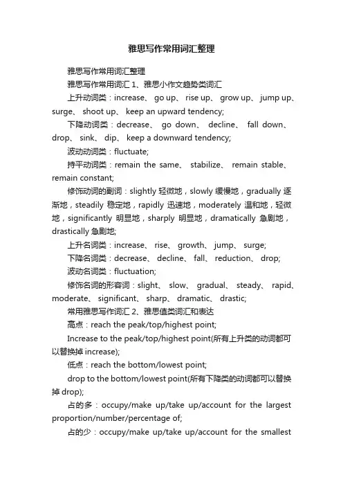 雅思写作常用词汇整理