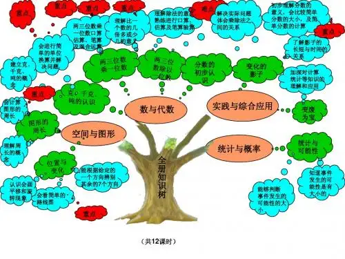 三年级上册全册知识树