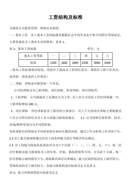 工资结构及标准
