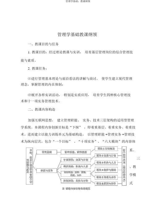 管理学基础：教学大纲